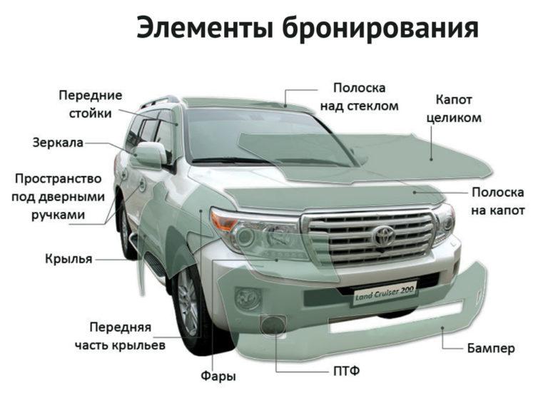 Оклейка бронепленкой автомобиля